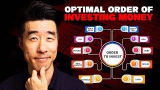 Optimal Order Of Investing For Self-Employed