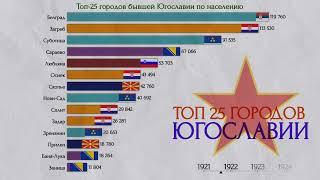 Югославия. Топ-25 городов бывшей Югославии с 1921 по 2024 год