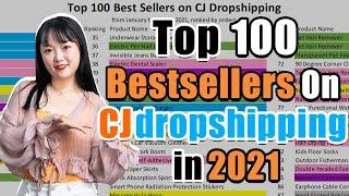 Top 100 Bestsellers on CJdropshipping 2021 | 7 Hot Niches Recommendation