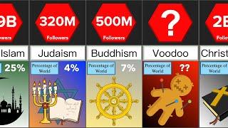 Different Religions in the World | Comparison | DataRush 24