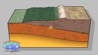 Himalaya Animation