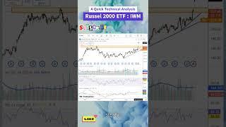 IWM Weekly Technical Analysis: Bullish Breakout for Russell 2000 ETF?