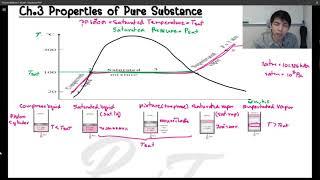 Properties of pure substance Thermodynamics Ch.3 Yonus.A Cengel