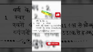 वर्णों के भेद || स्वर || व्यंजन || Hindi grammar || #हिंदीभाषा #स्वरवर्ण #हिंदीशिक्षा #हिंदीकक्षा