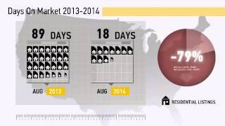 Madrid,IA, Real Estate Market Update from century21signature,August,2014