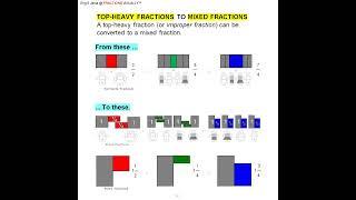 010 VISUAL MATHS FRACTIONS For Children Who Find Text-based Fractions No Fun #visual_maths_fractions