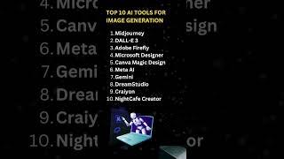 Top 10 AI for Image Generation 2024