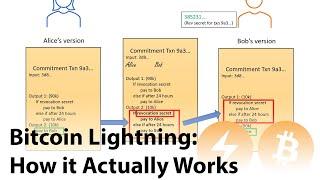 Bitcoin Lightning Network Explained: How it Actually Works