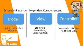 Model View Controller (MVC) Entwurfsmuster in Java