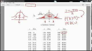 How to use a Normal Distribution table - Z table