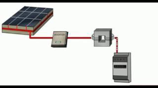 Come funziona il pannello fotovoltaico