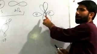 SP2 & SP Hybridization by Muzzammel Rehman Part 2