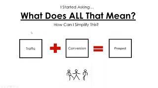 Jeff Coga Real Estate Lead Generation