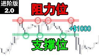 【支撑阻力 技术分析】我使用支撑&阻力位交易完全没有成功过，直到我掌握了这一个秘密|10分钟带你精通支撑&阻力位（全部你必须要知道的）