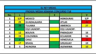 PROGOL MEDIA SEMANA  718. CON DOBLES Y TRIPES.