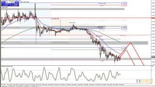 Wayne McDonell: Live Forex Strategy Session - Fundamental and Technical Analysis