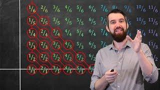 Integers & Rationals are both infinite but is it the SAME infinity?