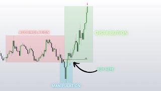 I Simplified ICT PO3 Trading Strategy...