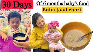 6 months Baby Foods | Baby Food Chart | Stage 1 Homemade Baby Food Recipes | @RoshanAnkita