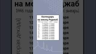 Календарь на священный 7 месяц Раджаб 1446 год хиджры. (2025 г. январь).