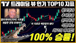 100% 승률, 단타 천재 트레이더가 개발한 엘리게이터 악어 지표! 횡보장과 추세장을 완벽하게 식별하는 매매법 공개합니다. #tradingview #macd #rsi #cci