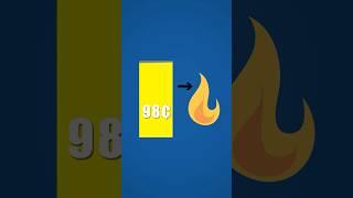 Unlocking furnace efficiency_ the key to an energy-wise home #hvac #furnace