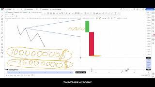 "Order Flow" - Поток Ордеров/ Smart Money обучение/трейдинг