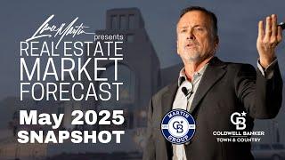 Lance Martin Presents - May 2025 Market Snapshot