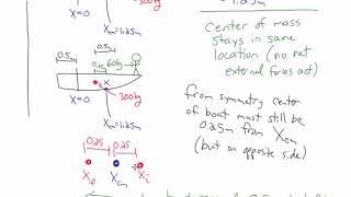 Motion of Center of Mass of System