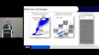 Development of real-time imaging, spectral flow cytometry and strategically designed fluorochromes