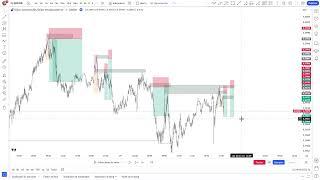 TRADING en vivo AUDUSD #forex  Smart money concepts #smc #tradingenvivo  #trading #audusd   #oro