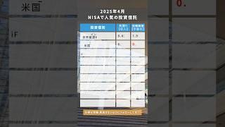 4月 NISA 人気の投資信託