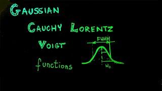 Gaussian Cauchy-Lorentz and Voigt functions