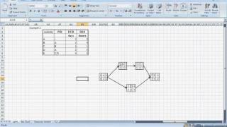 Critical Path Method Scheduling Example 2