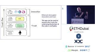 EigenLayer for Developers by Nader Dabit