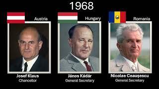 The leaders of Austria, Hungary & Romania, every year (1859 - 2024)