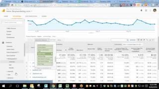 Learn to Blog- Skyrocket Your Pageviews Using Google Analytics