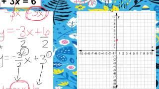 How do you transform from standard from to slope intercept form?