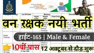 Forest Guard Recruitment 2024 Notification | Forest Guard New Vacancy 2024 |Bharti October Jobs 2024