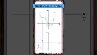 Sketch an Antiderivative | Constant Slopes & Peaks