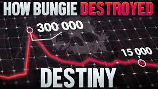 The Toxic Mindset That Is Killing AAA Gaming