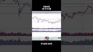 외국인 기관 쌍끌이 매수 KOSPI +2% 급등 원전테마 전력테마 급상승 #Shorts
