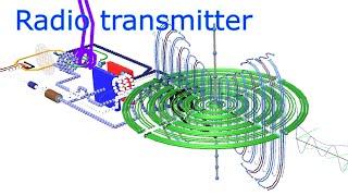 radio transmitter circuit and electromagnetic waves