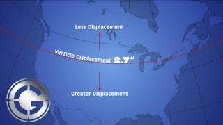 Coriolis Effect in Long Range Shooting