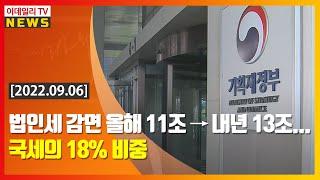 법인세 감면 올해 11조→내년 13조... 국세의 18% 비중 (20220916)