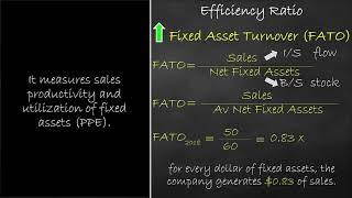 Efficiency Ratio - Fixed Asset Turnover