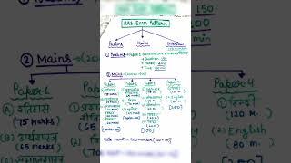 Ras exam pattern#ras#rassyllabus#rasprelims#handwrittennotes#penpencilclasses#upsc#cet#gk#shorts