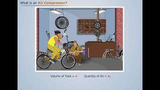 Introduction to Air Compressor | Applied Thermodynamics