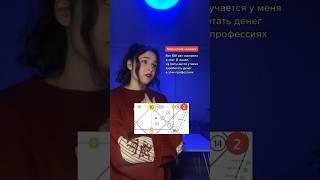 Деньги через творчество: Какая профессия тебе подойдет по матрице судьбы?