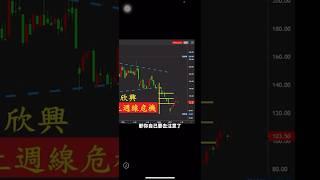2025.06.13 交易特訓班 #台股 #美股 #期貨 #緯創 #欣興 #台光電 #微型小道瓊 #黃金 #瑞郎